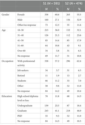 Willingness to be vaccinated against COVID-19: the role of risk perception, trust in institutions, and affects